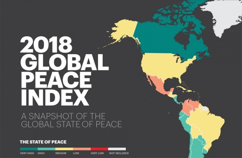 Küresel Barış Endeksi ile Gürcistan, dünyada 102. sırada bulunuyor