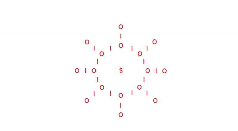 ნეობანკების განთიადი