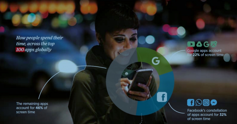 The Apps Winning the Battle For Our Attention Span