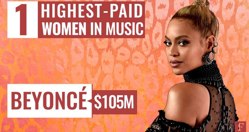 2017 წლის მსოფლიოს ყველაზე მაღალანაზღაურებადი მუსიკოსი ქალები