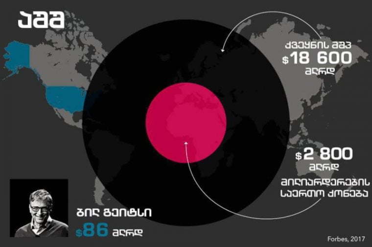 მილიარდერების გეოგრაფია – სად ცხოვრობენ მსოფლიოს ყველაზე მდიდარი ადამიანები