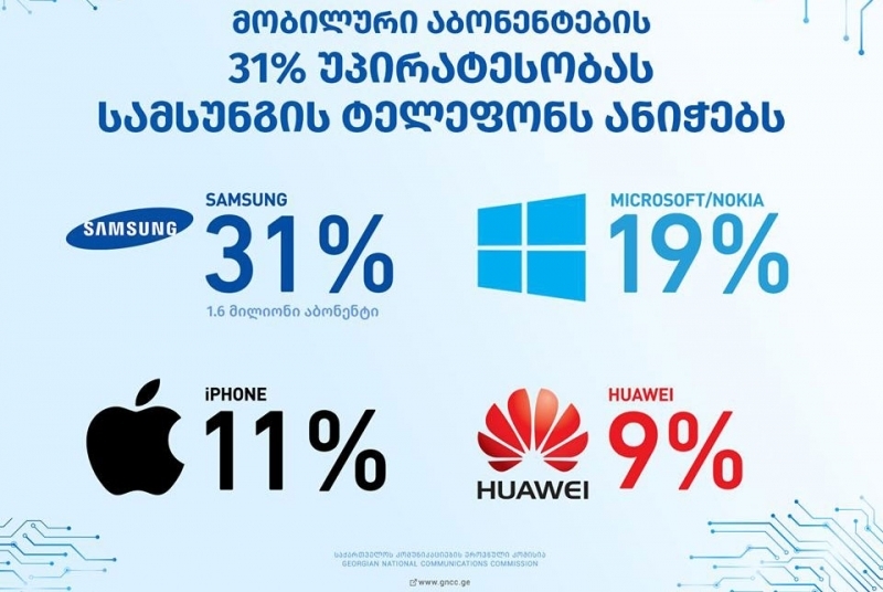 Gürcistan’da en popüler cep telefonu markaları