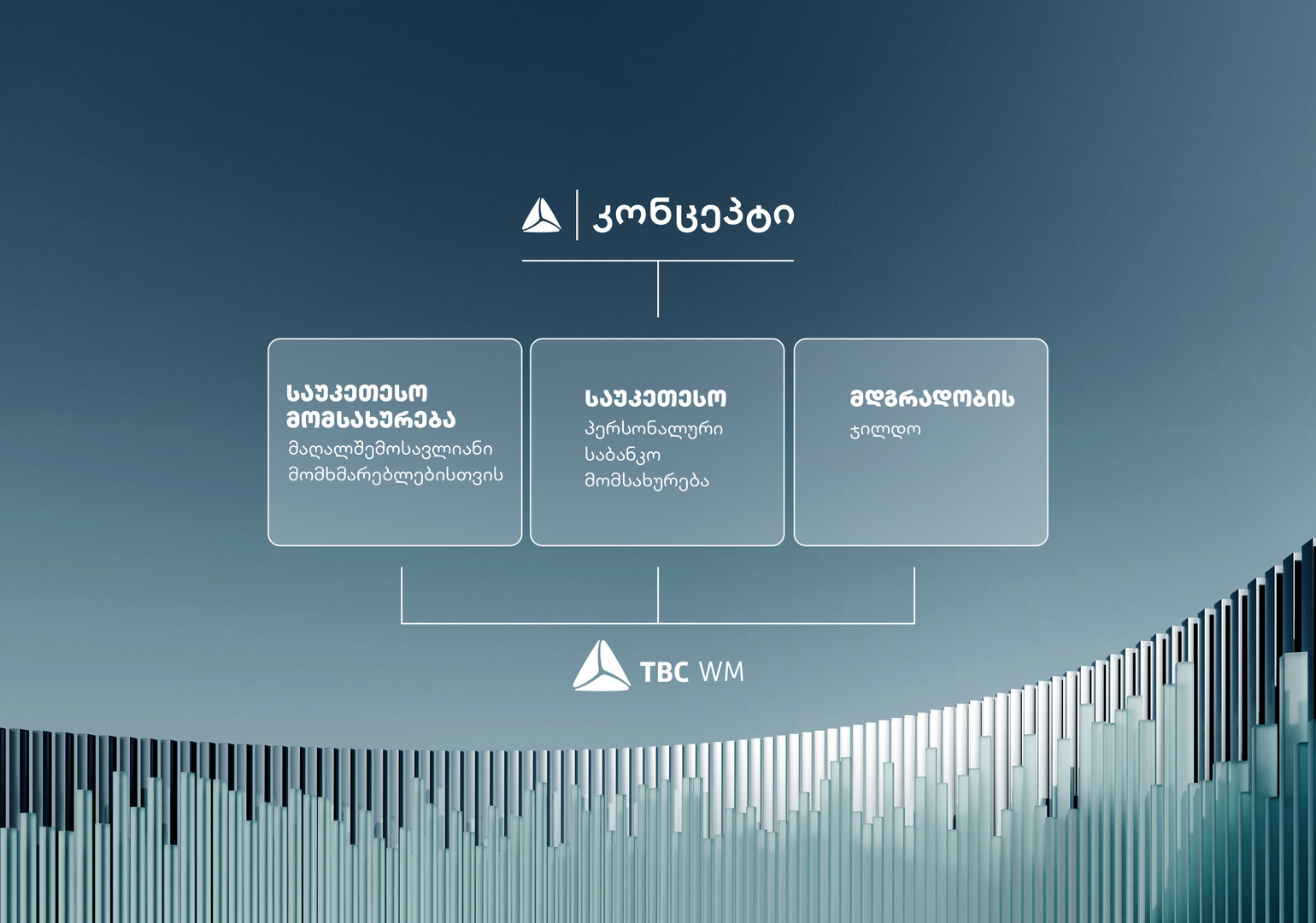 თიბისიმ,  საუკეთესო პერსონალური საბანკო მომსახურებისთვის,  Euromoney-ის 3 ჯილდო მიიღო