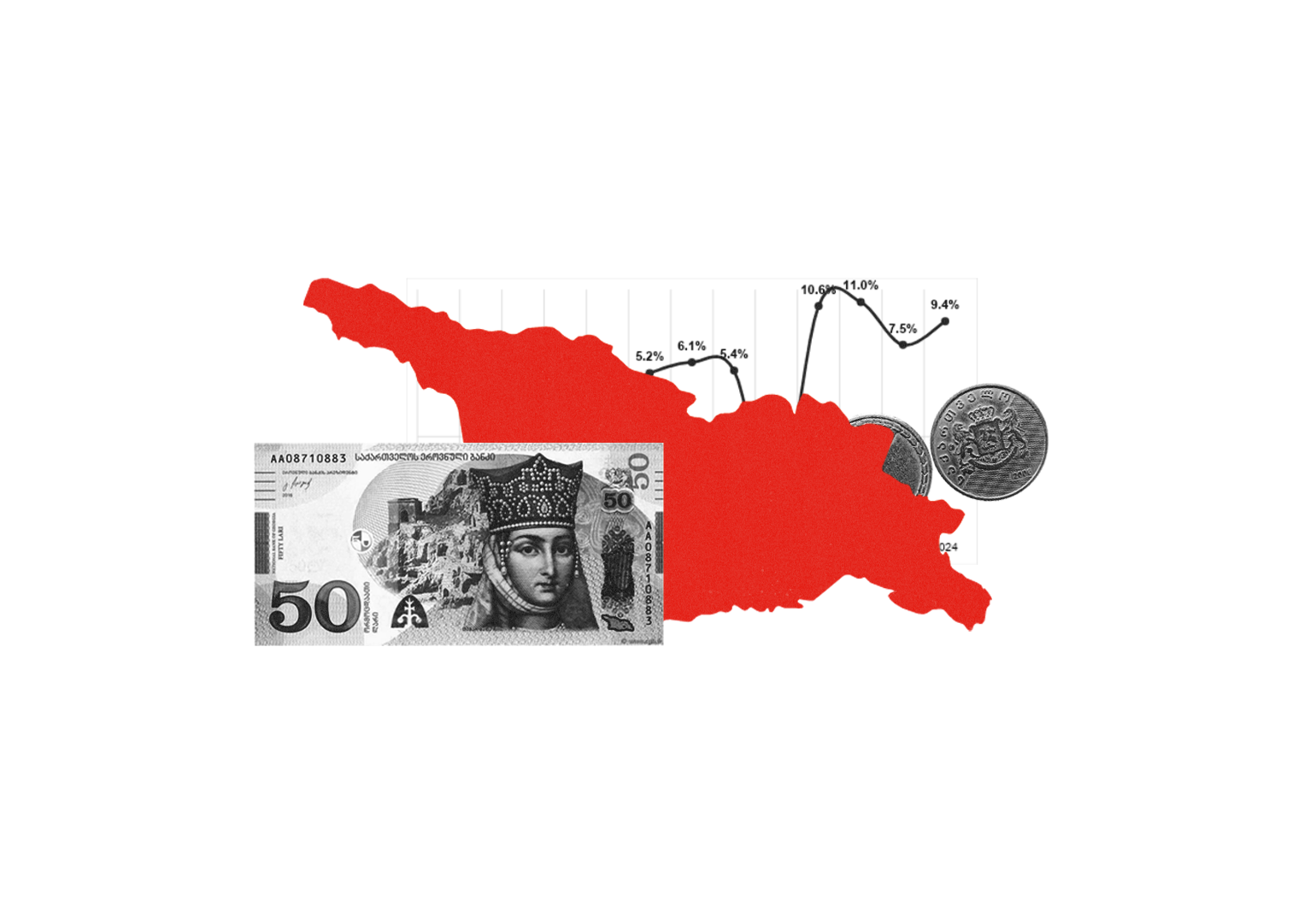 რა განაპირობებს საქართველოს ეკონომიკის ზრდას?